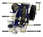 ATI ProCharger Cutaway